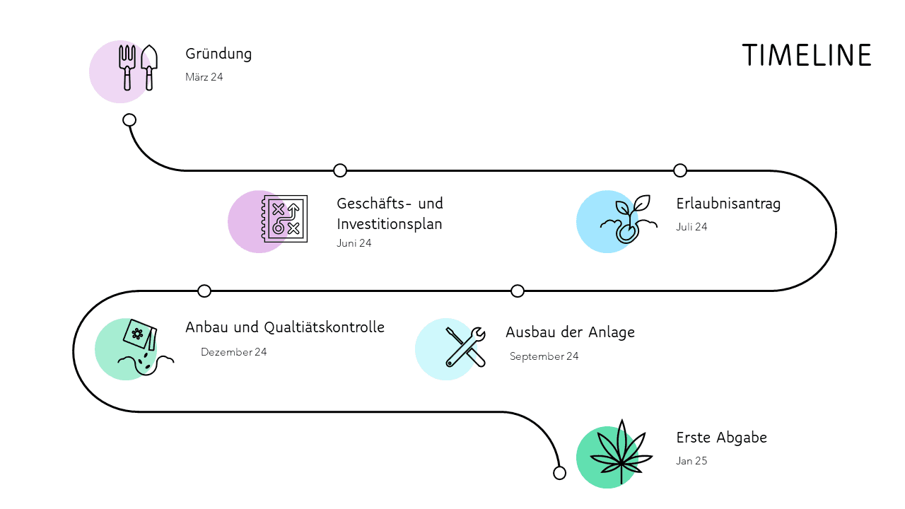 CSC 420-Saar e.V. — Bild 1